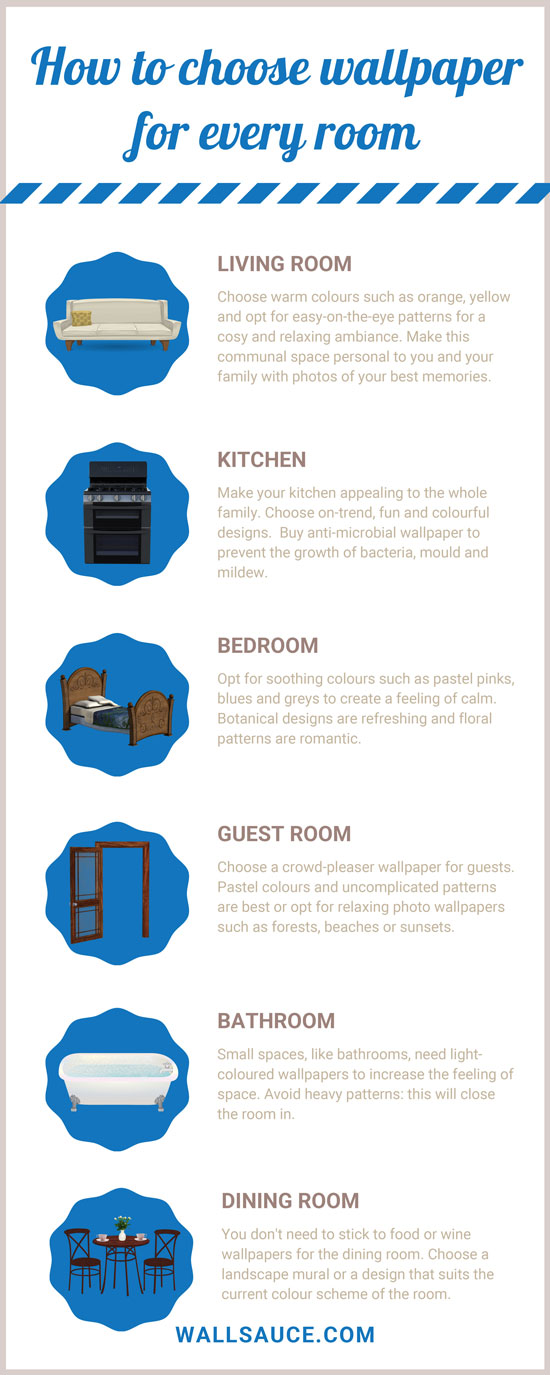 info graphic explaining how to find a wallpaper for every room