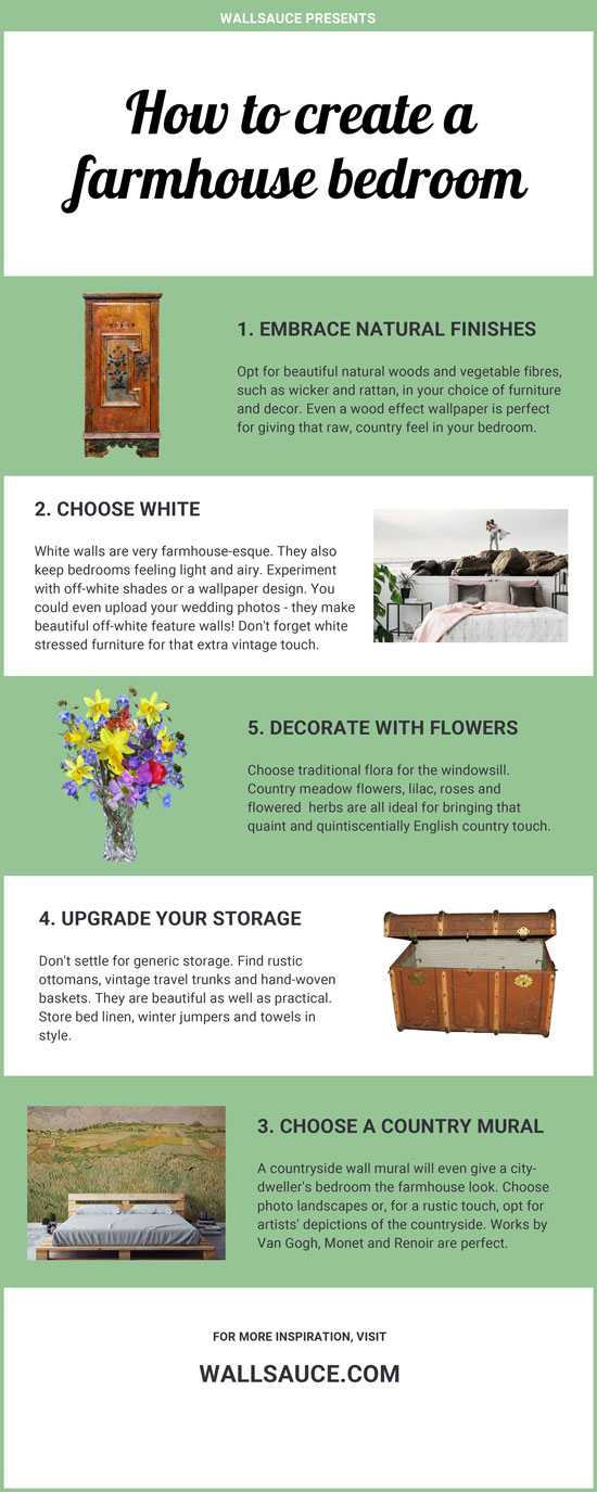 info graphic of how to create a farmhouse bedroom