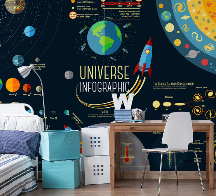 space infographic wallpaper in teenager's bedroom