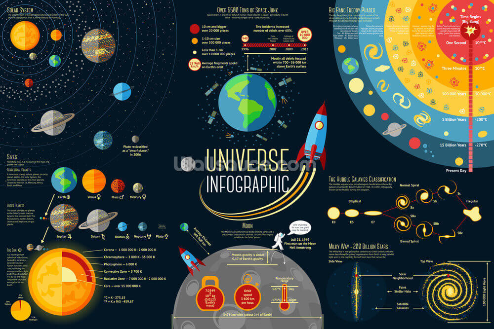 Universo Infografía - Fondo de Pantalla del Sistema Solar | Wallsauce ES