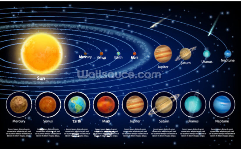 Solar System Planets with Detail Solar System Planets with Detail