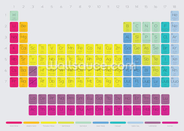 periodic table