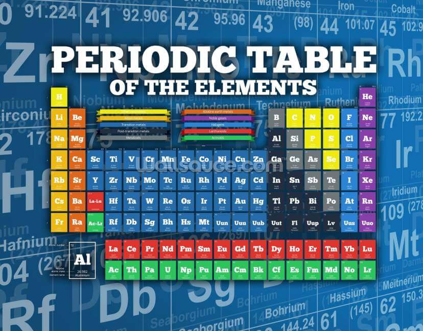 Colourful Periodic Table Colourful Periodic Table