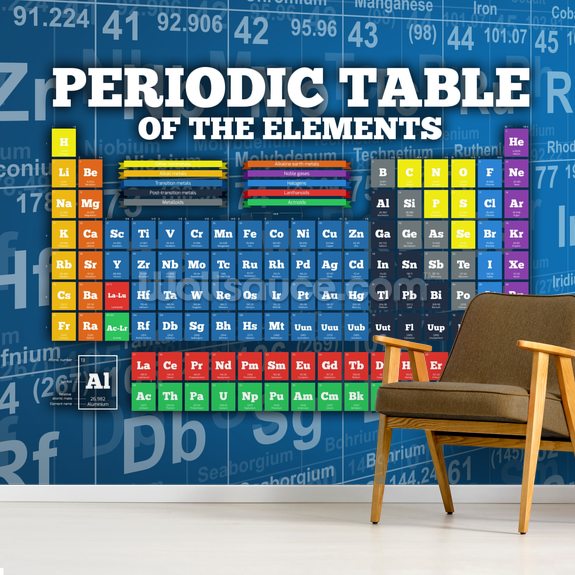 Periodic Table Of Elements Wallpaper Mural Wallsauce Us