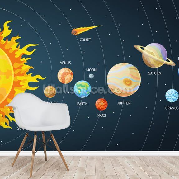 Wall Mural - Cartoon Solar System Mural - Wallsauce